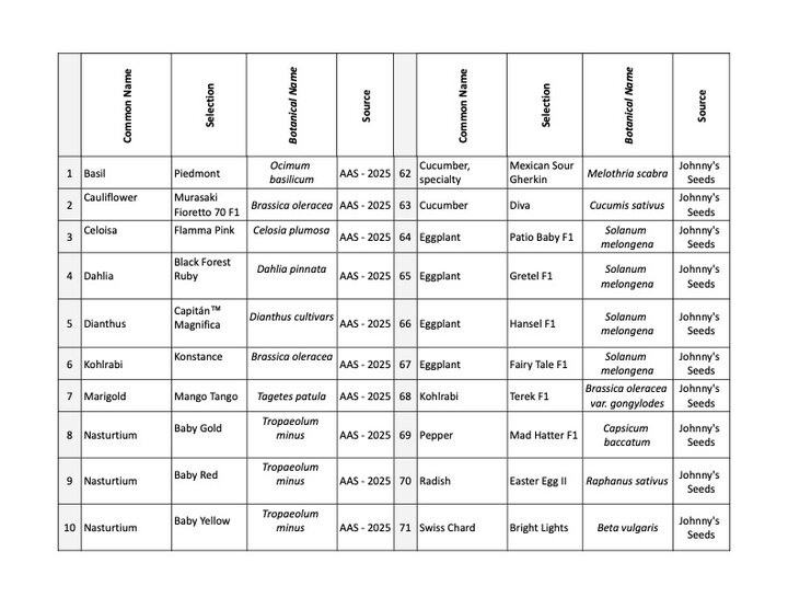 2025 BYF Garden Plant list