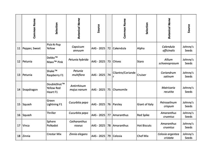 2025 BYF Garden Plant list