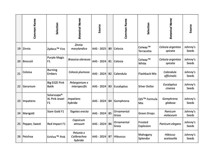 2025 BYF Garden Plant list