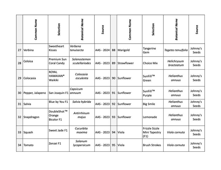 2025 BYF Garden Plant list