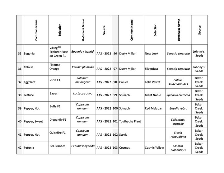 2025 BYF Garden Plant list