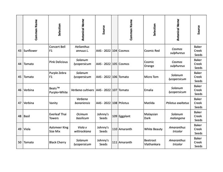 2025 BYF Garden Plant list