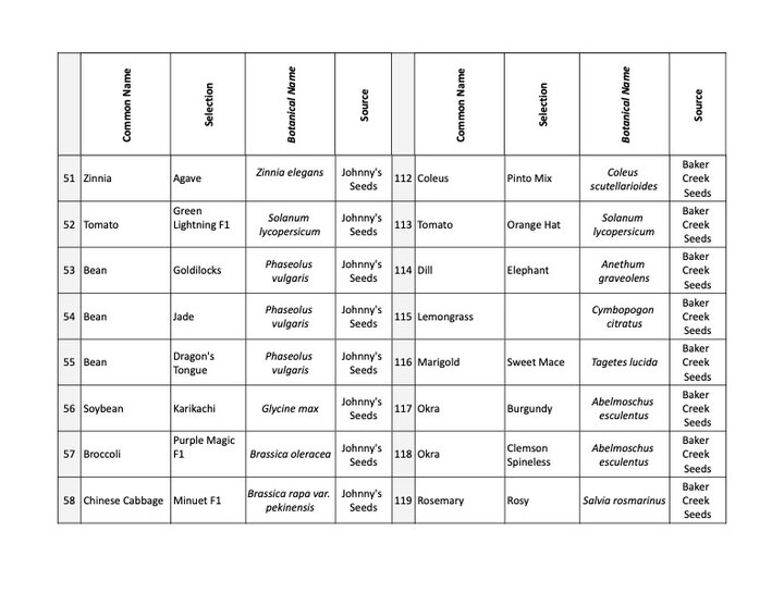 2025 BYF Garden Plant list