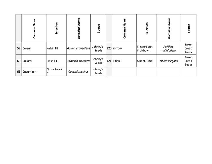 2025 BYF Garden Plant list